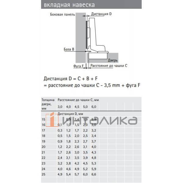 Петля HETTICH Интермат / Intermat 9973 (B-3.5) 110°, для дверей 15-25 мм, вкладная, без пружины, Ø35, под саморезы, никель