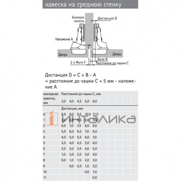Петля HETTICH СлайдОн / Slide On 2333 (B14.5) 95°, для дверей 14-25 мм, полунакладная, Ø35, под саморезы, никель