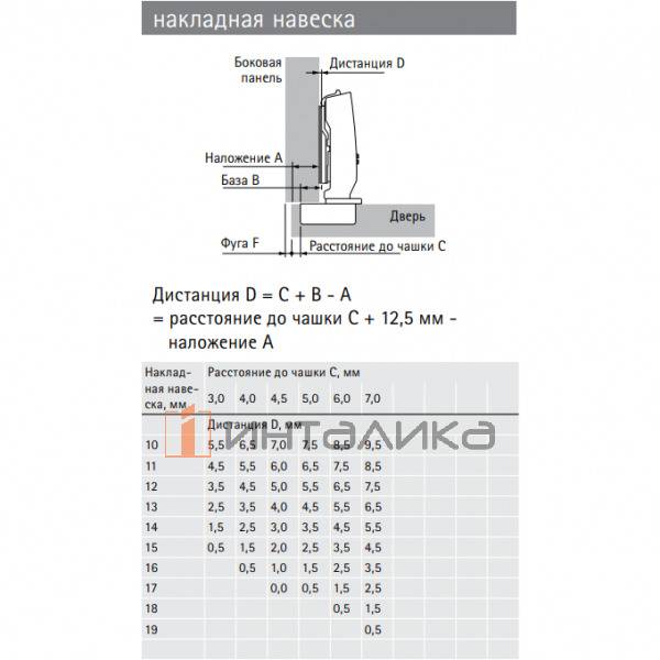 Петля HETTICH Сенсис / Sensys 8675 (B12.5) 110°, для дверей 15-24 мм, накладная, без пружины, Ø35, под саморезы, черный обсидиан