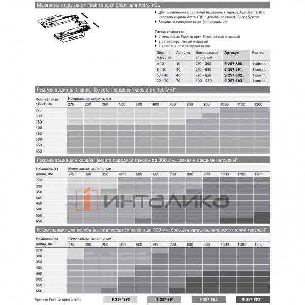 Комплект механизма HETTICH Открывание нажатием, бесшумное закрывание / Push to Open Silen, снаряженный вес ящика 10-40, для Актро Ю / Actro You и Актро 5D / Actro 5D