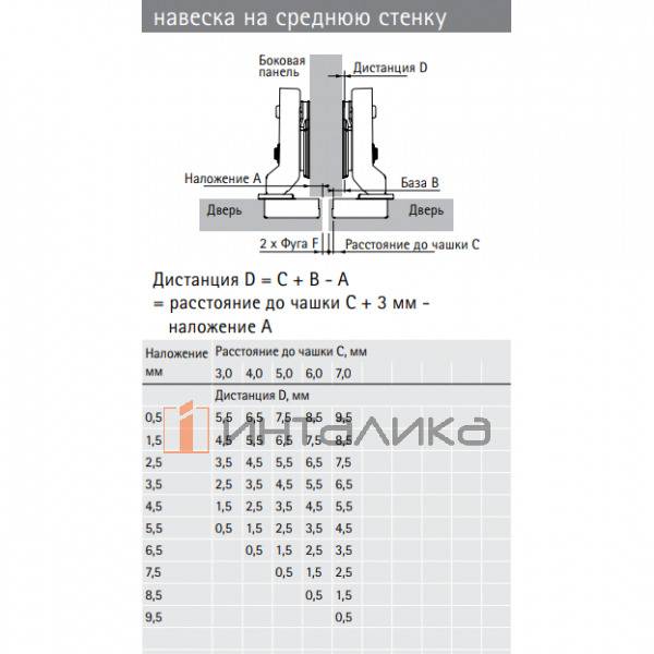 Петля HETTICH HETTICH Веосис / Veosys (В 3) 105°, для дверей 14-22 мм, полунакладная, с доводчиком, TH52, Ø35, под саморезы, нержавеющая сталь
