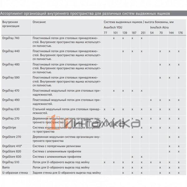 Организация HETTICH ОргаТрей /OrgaTray 740, NL450, KB300, пластик, для АванТех Ю / AvanTech YOU, серебристый
