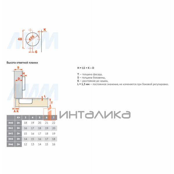Силенция+ / Silentia+ петля с доводчиком (амортизатором) накладная (90/155), стандартная