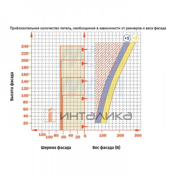 Силенция+ / Silentia+ петля с доводчиком (амортизатором) накладная (90/110), стандартная, 45мм