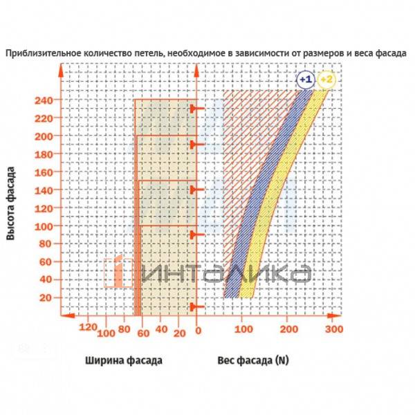 Силенция+ / Silentia+ петля с доводчиком (амортизатором) вкладная (90/110), стандартная