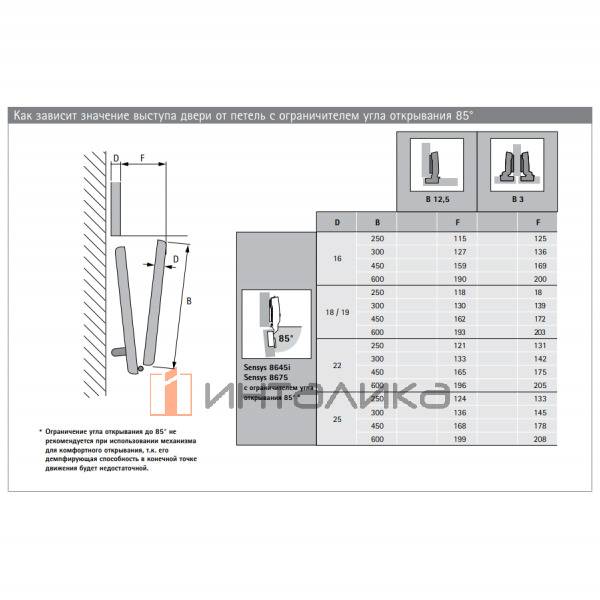 WLL27GB