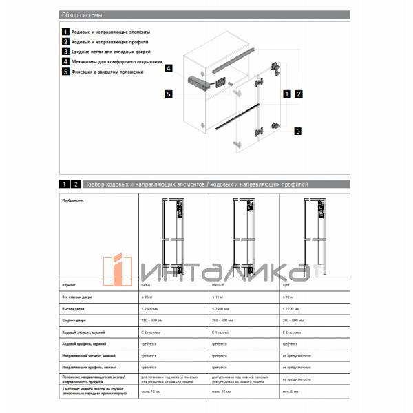 WLL13AP