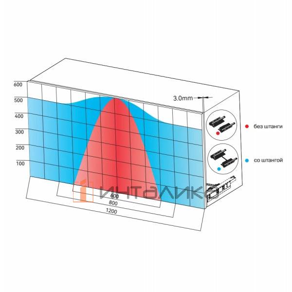 ALF0010.60SP