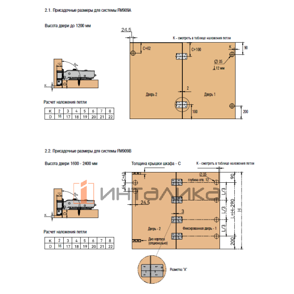 FRM0909A/T