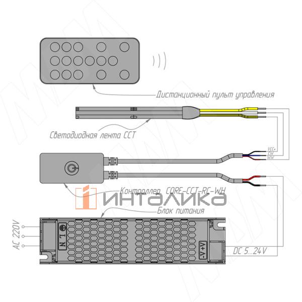 CORE-CCT-RC-WH
