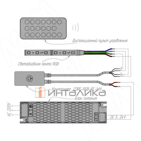 CORE-RGB-RC-WH