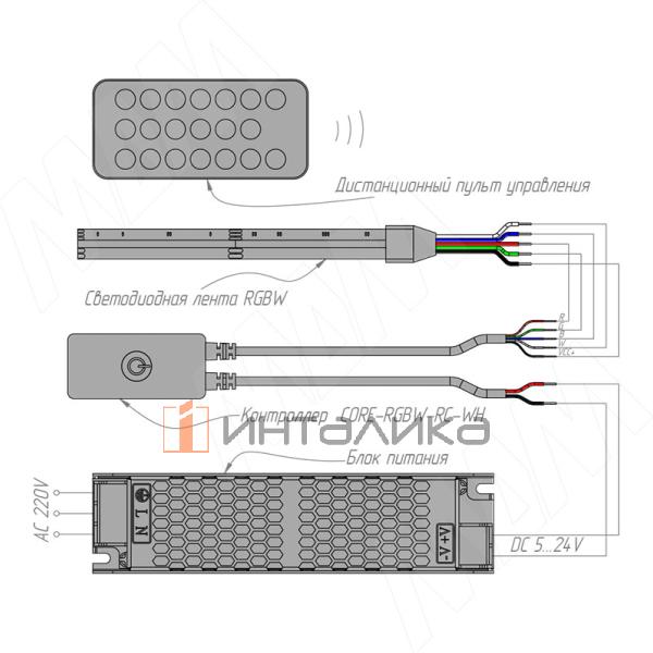 CORE-RGBW-RC-WH