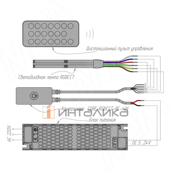 CORE-RGBCCT-RC-WH
