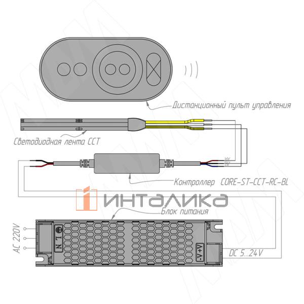 CORE-ST-CCT-RC-BL