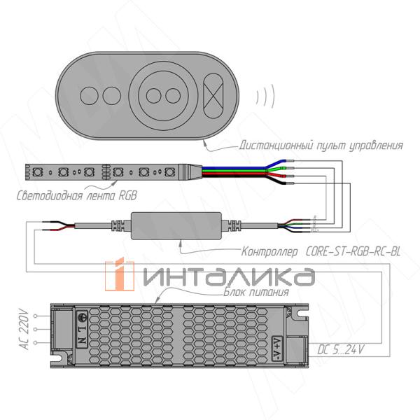 CORE-ST-RGB-RC-BL