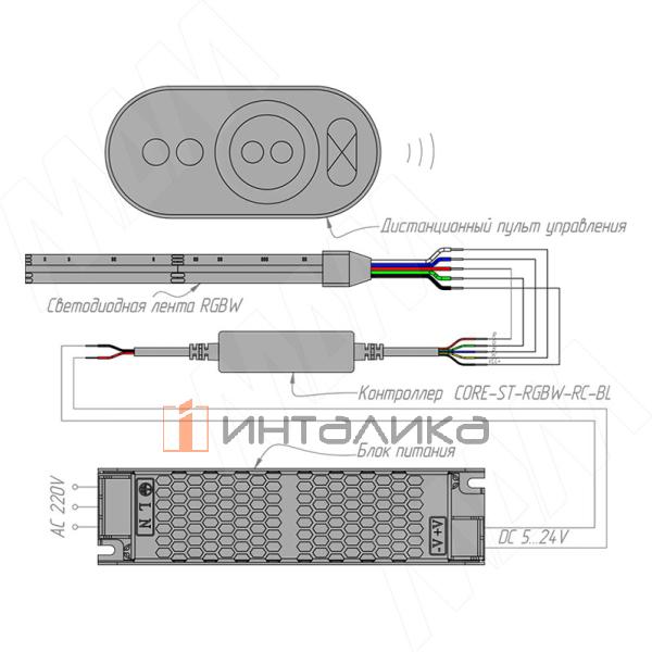 CORE-ST-RGBW-RC-BL