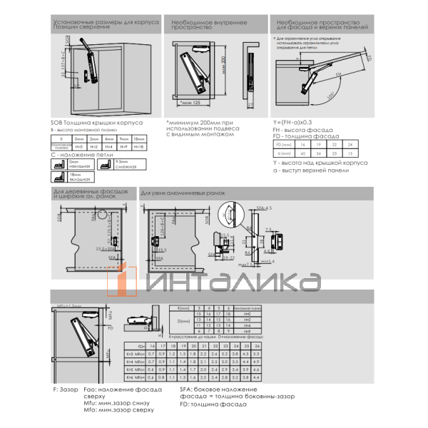 DTCSE03