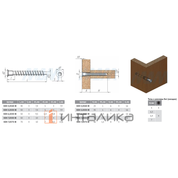 KON 5,0X40 IB